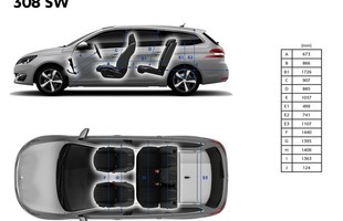 Peugeot 308 SW - znamy ceny!