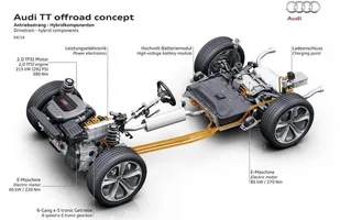 Będzie terenowe Audi TT? — zdjęcie 8