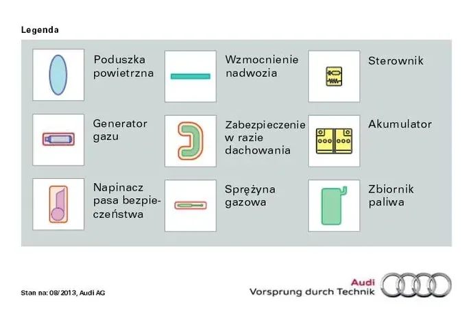 Legenda karty ratowniczej