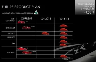 Alfa Romeo ma plan. Będzie potęgą? — zdjęcie 2