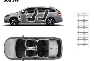 Peugeot 308 SW - znamy ceny! — zdjęcie 8