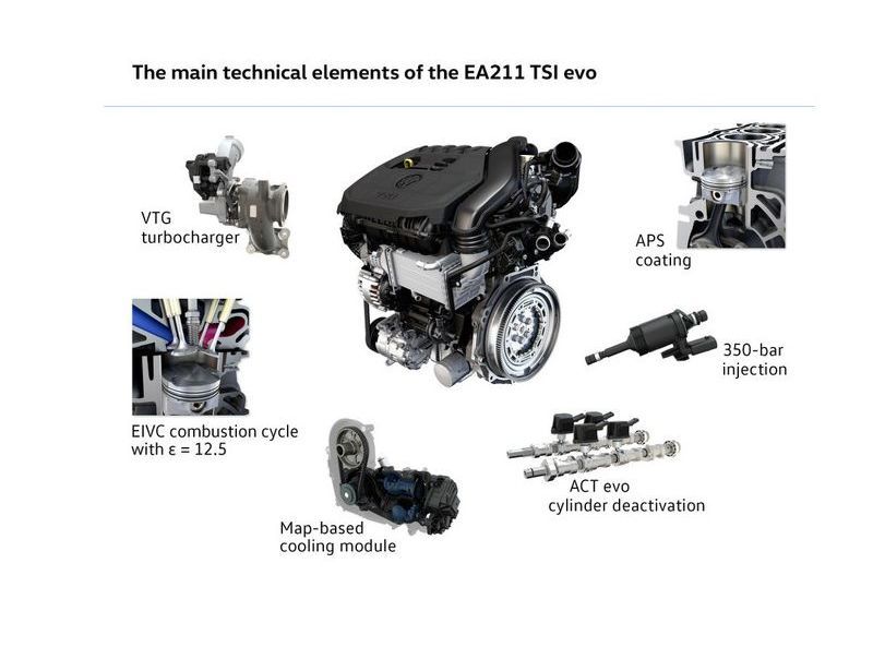 1,4 TSI do lamusa. Zastapi go 1,5 TSI!