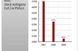 Myślisz o gazie? Najpierw pomyśl o silniku! — zdjęcie 3