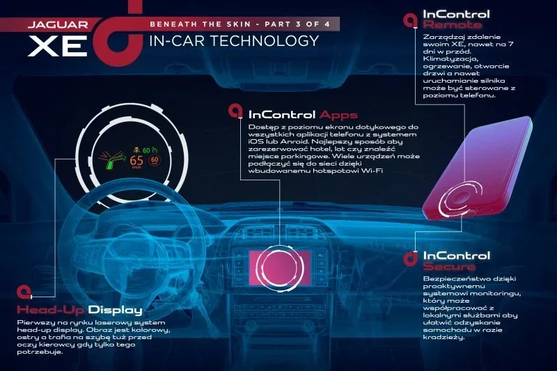 Jaguar XE - systemy pokładowe
