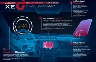 Jaguar XE, czyli całkowita nowość! — zdjęcie 2