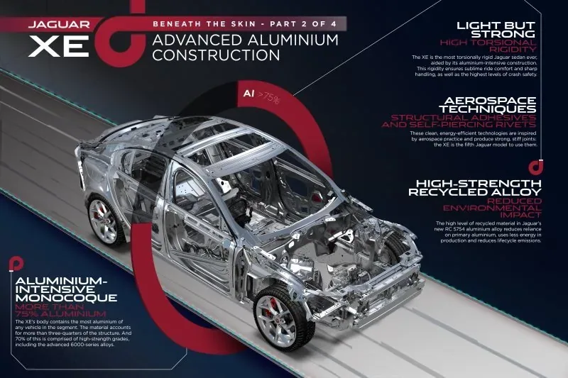 Jaguar XE - samonośne aluminiowe nadwozie