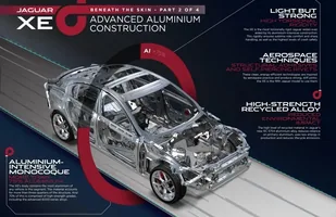 Jaguar XE, czyli całkowita nowość! — zdjęcie 3