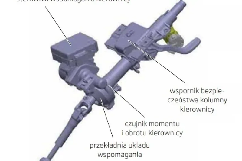 Technika: tajemnice układów kierowniczych