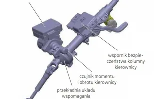 Technika: tajemnice układów kierowniczych — zdjęcie 2