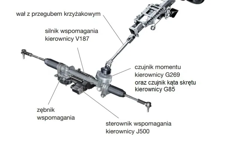 Technika: tajemnice układów kierowniczych
