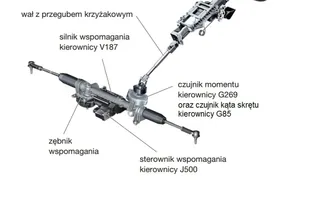 Technika: tajemnice układów kierowniczych — zdjęcie 3