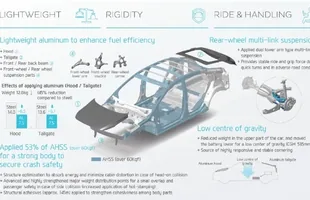 Hyundai IONIQ. Pierwsze zdjęcia i dane techniczne — zdjęcie 4
