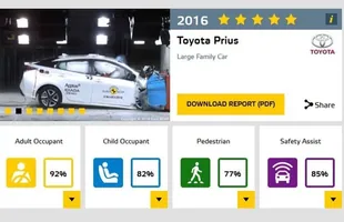 EuroNCAP. Ale wpadka! — zdjęcie 2