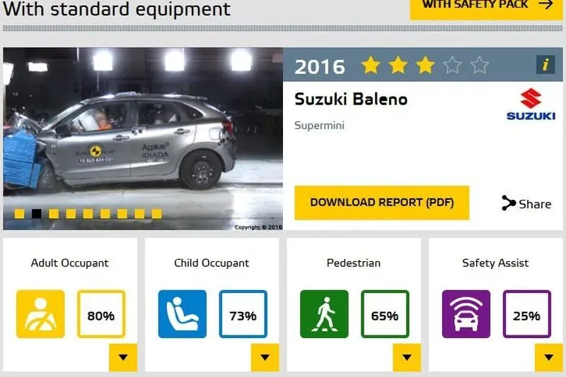 Suzuki Baleno