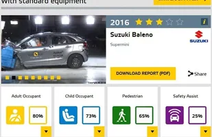 EuroNCAP. Ale wpadka! — zdjęcie 3