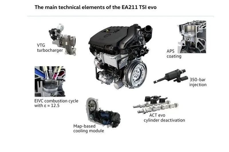 Silnik 1,5 TSI