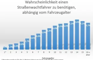 ADAC 2016. Wiemy, co zepsuje się w Twoim aucie! — zdjęcie 3