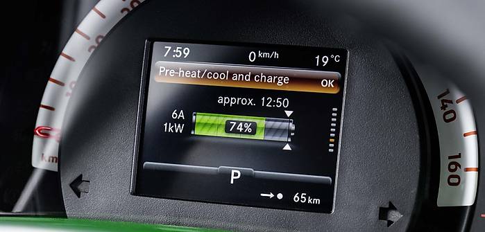 Smart Electric Drive Fortwo