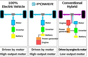 Nissan e-POWER — zdjęcie 2