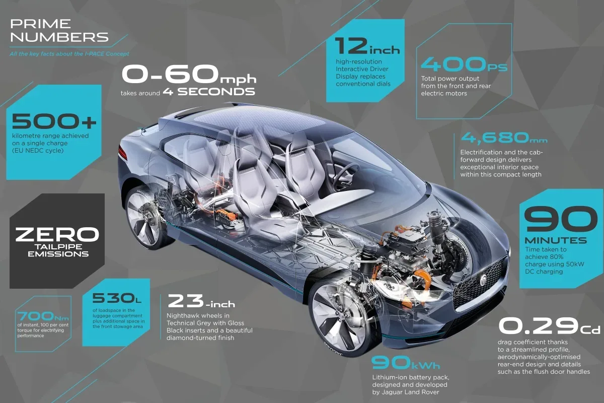 Jaguar I-Pace