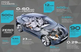 Jaguar I-Pace. Pierwszy elektryczny — zdjęcie 4
