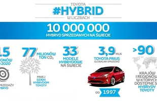Toyota sprzedała już 10 mln aut hybrydowych — zdjęcie 2
