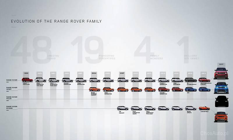 Range Rover Velar. Całkowita nowość!