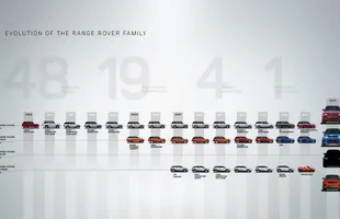 Range Rover Velar. Całkowita nowość! — zdjęcie 3