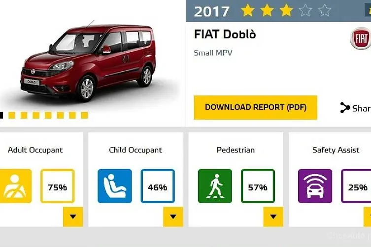 Euro NCAP: BMW 5 i Fiat Doblo