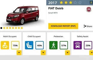 Euro NCAP: BMW 5 i Fiat Doblo — zdjęcie 2