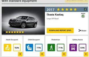 Euro NCAP: kolejne 4 auta po testach — zdjęcie 3