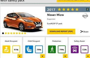 Euro NCAP: kolejne 4 auta po testach — zdjęcie 4