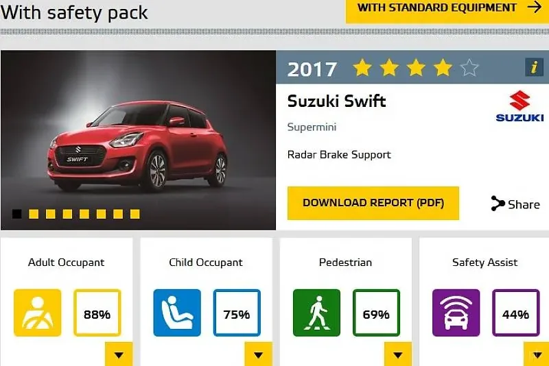 Euro NCAP: kolejne 4 auta po testach
