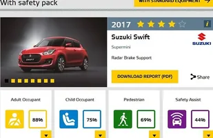Euro NCAP: kolejne 4 auta po testach — zdjęcie 5