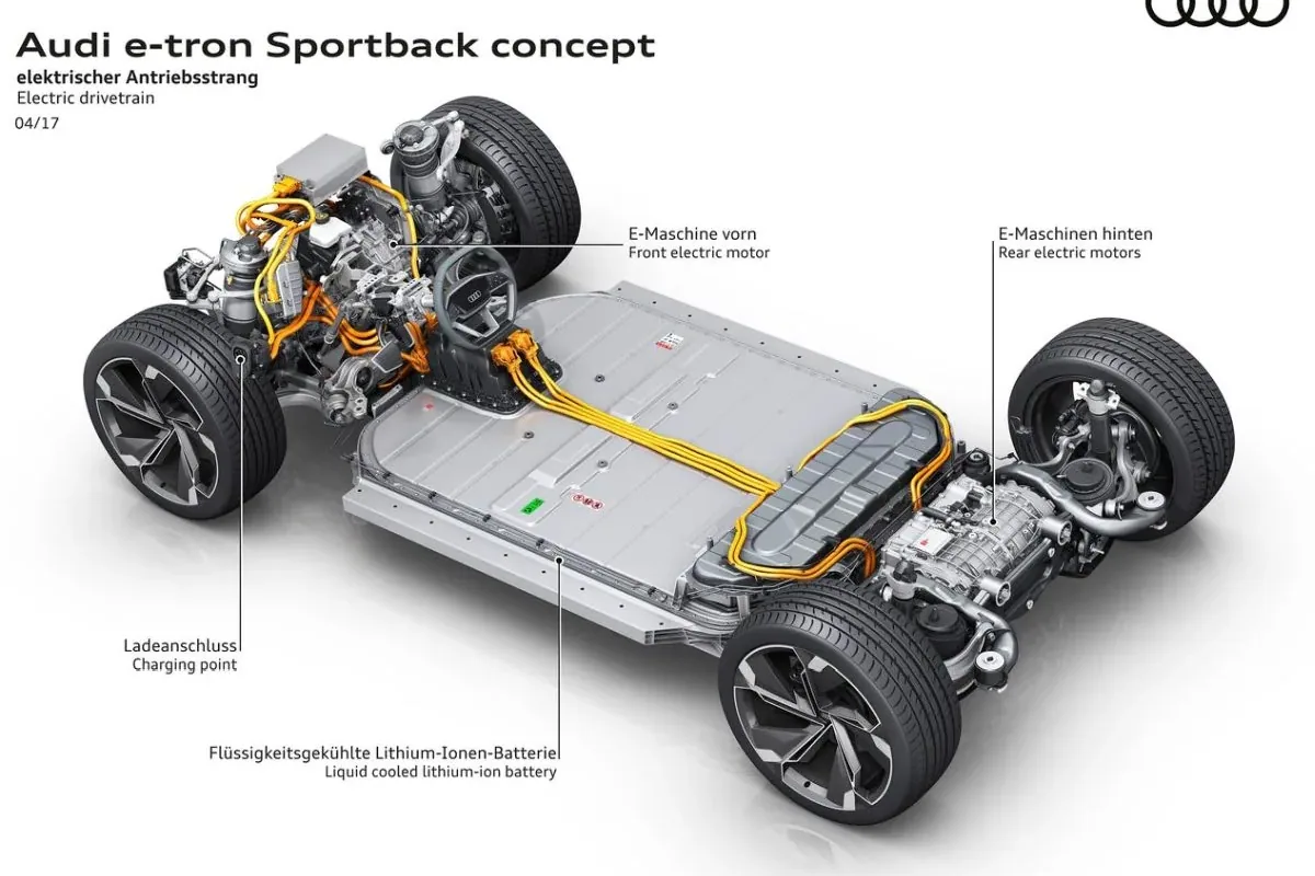 Audi e-tron sportback concept