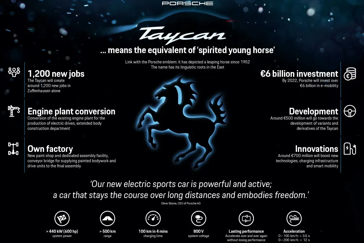 Porsche Taycan