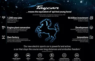 Porsche Taycan. Pierwsze z elektrycznym napędem — zdjęcie 4