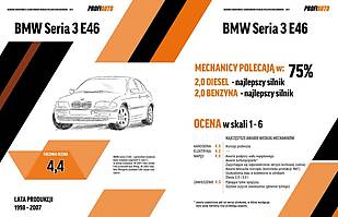 Najlepsze i najgorsze auta za 10 tys. zł
