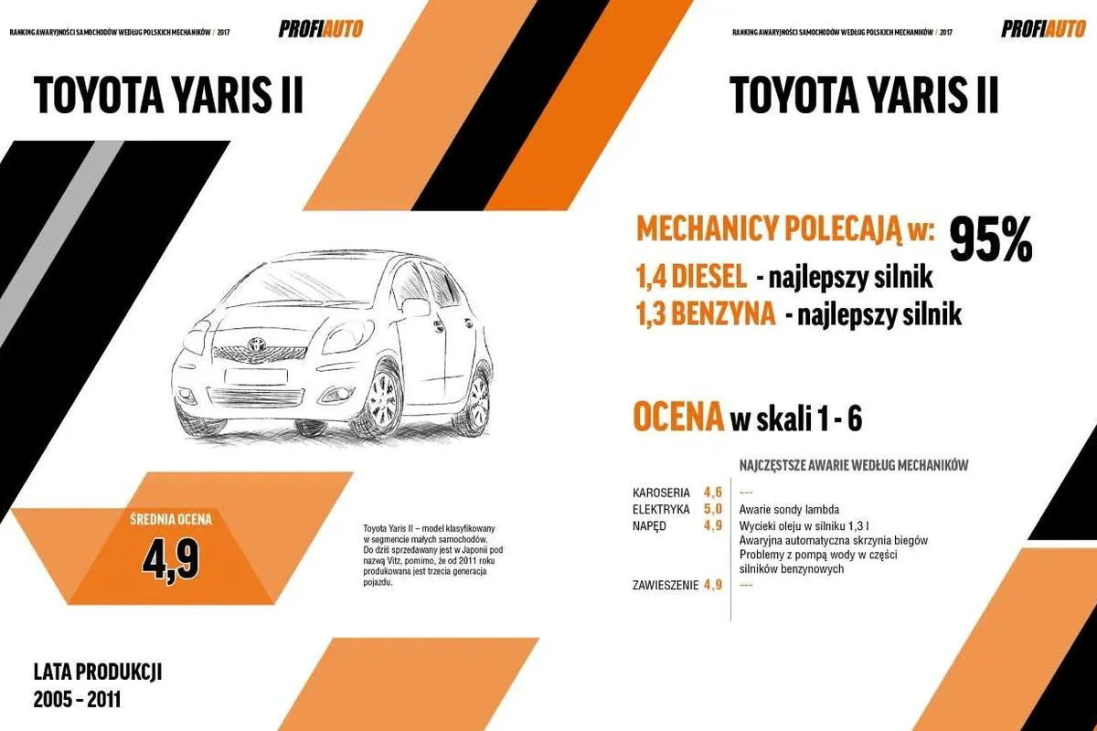 Mechanicy o autach za 20 tys. zł. Zobacz najlepsze!