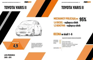 Mechanicy o autach za 20 tys. zł. Zobacz najlepsze! — zdjęcie 2