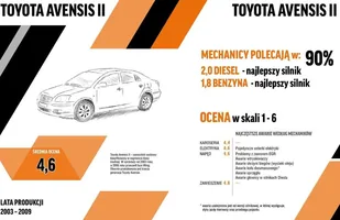 Mechanicy o autach za 20 tys. zł. Zobacz najlepsze! — zdjęcie 3
