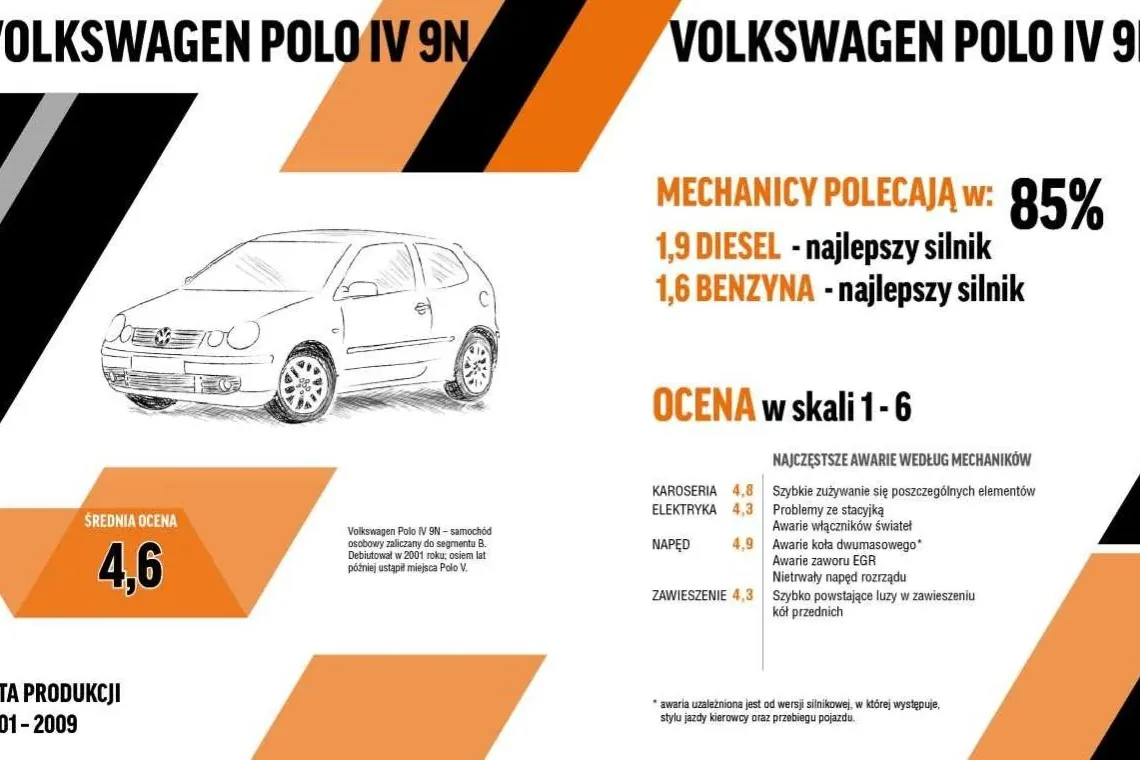 Mechanicy o autach za 20 tys. zł. Zobacz najlepsze!