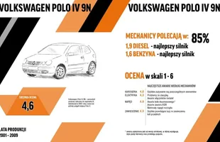 Mechanicy o autach za 20 tys. zł. Zobacz najlepsze! — zdjęcie 4