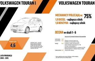Mechanicy o autach za 20 tys. zł. Zobacz najlepsze! — zdjęcie 5