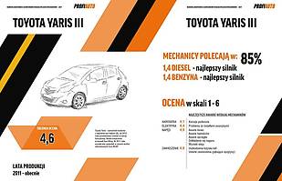 Najbardziej i najmniej awaryjne auta. Polski ranking!