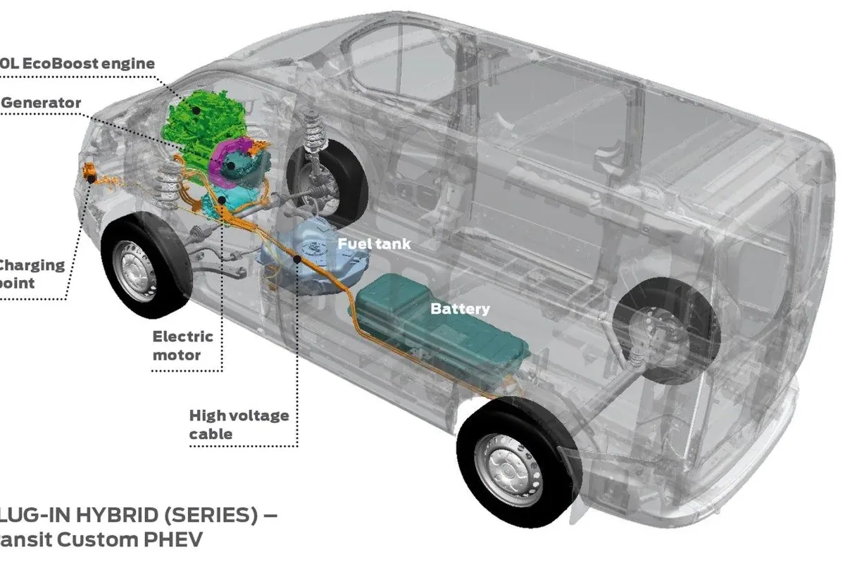 Ford szturmuje segment użytkowy?