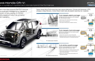 Honda CR-V Hybrid — zdjęcie 8