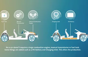 Volkswagen zmienia strategię biznesową — zdjęcie 3
