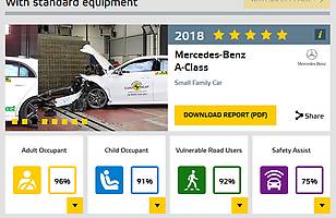 Nowa klasa A najbezpieczniejszym autem roku!
