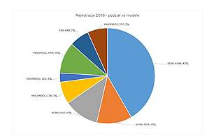 Dobry rok Volvo w Polsce